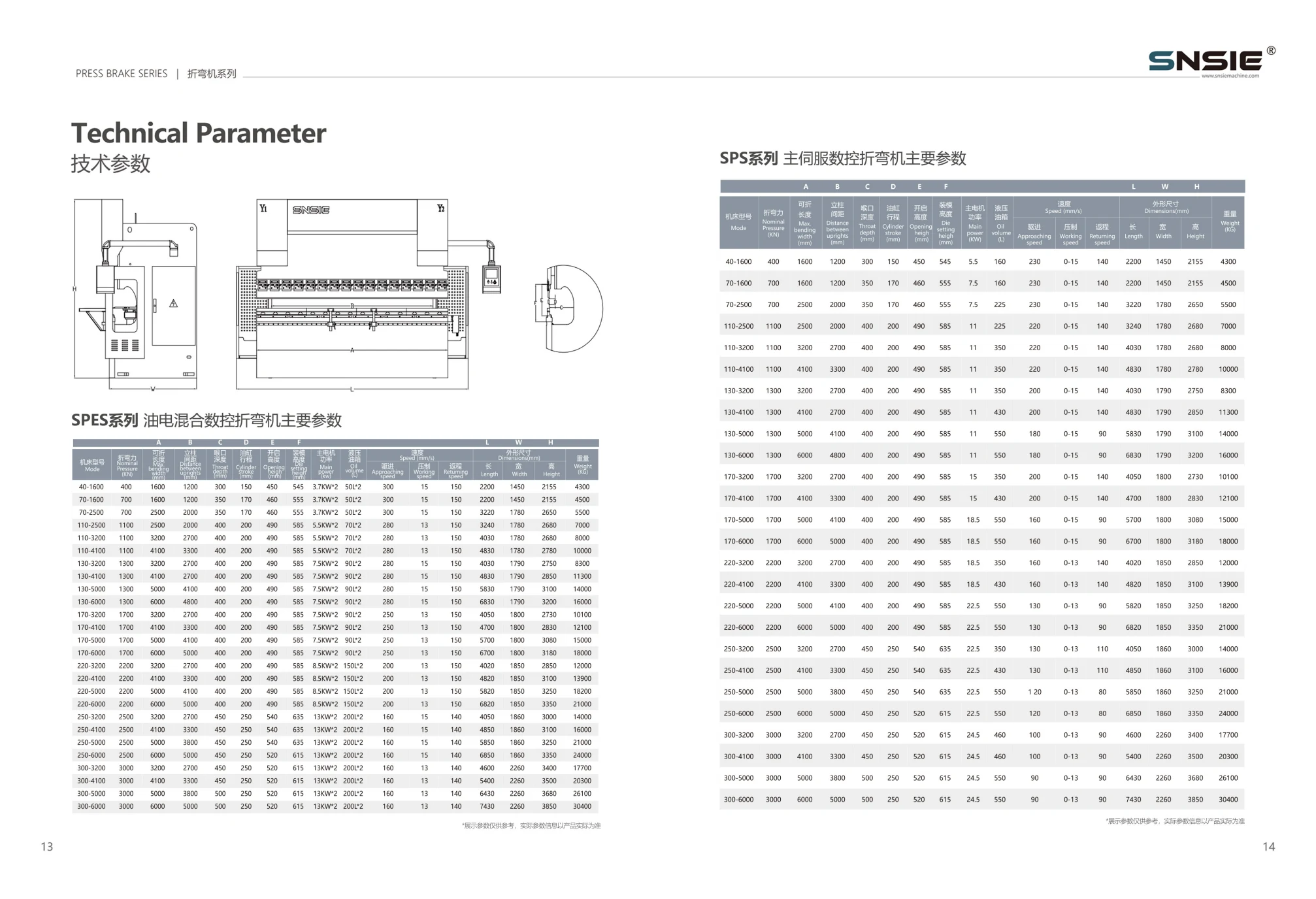 SPS catalogue technical parameters